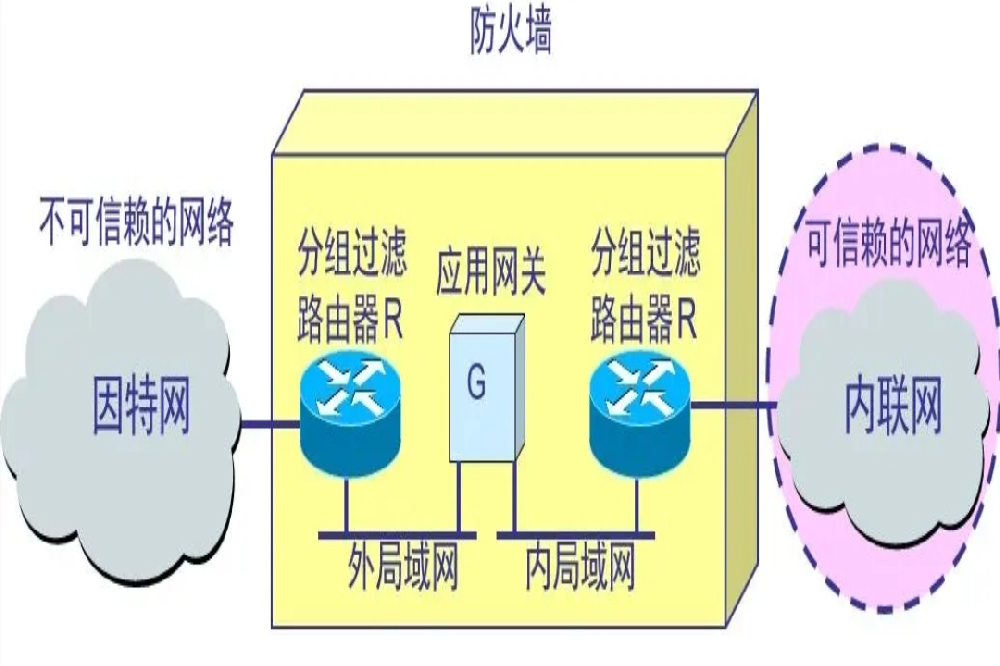 天劲健科技防火墙.png