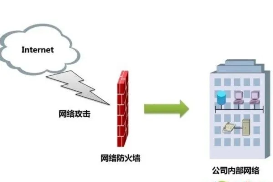 第二代防火墙.png