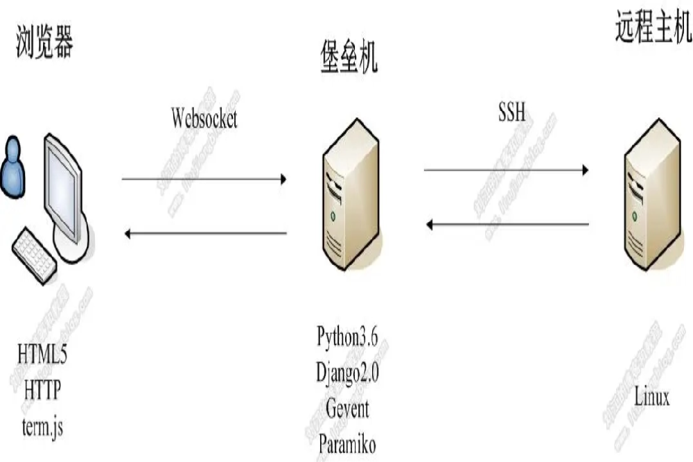 硬件堡垒机.png