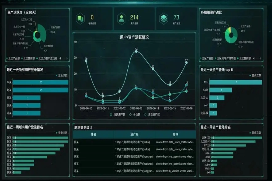 堡垒机网关.png