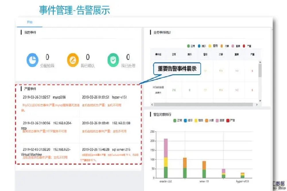 什么是日志审计系统.png