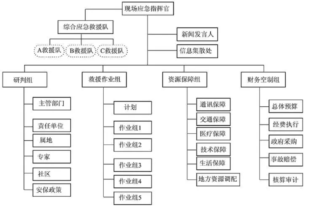 事件管理软件.png