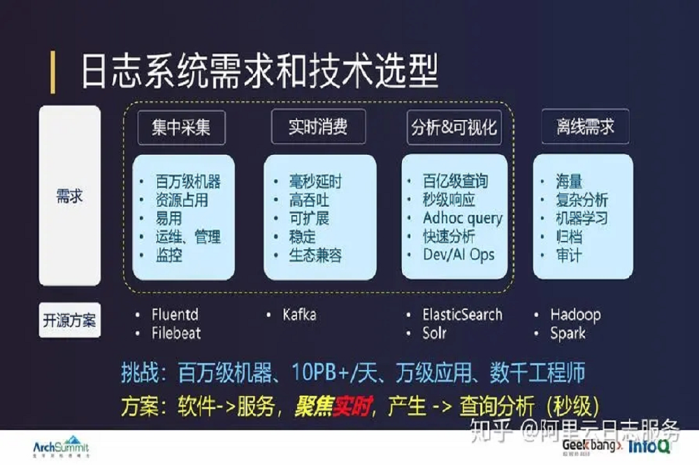 日志审计分析系统.png