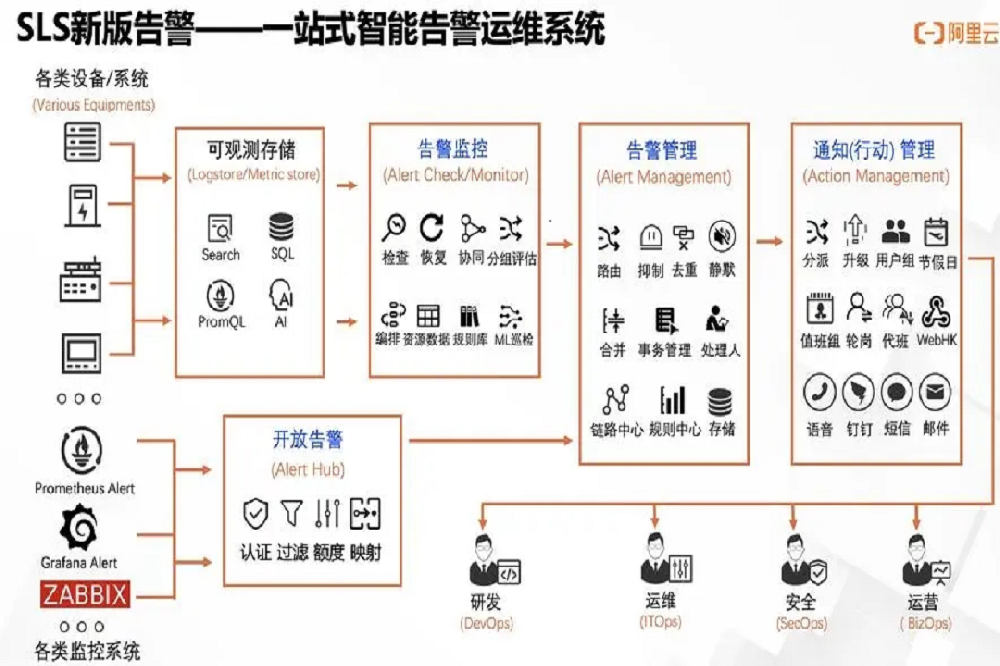 综合日志审计系统.png
