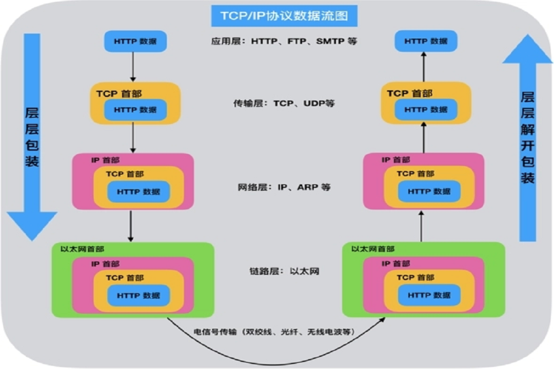 HTTP协议.png